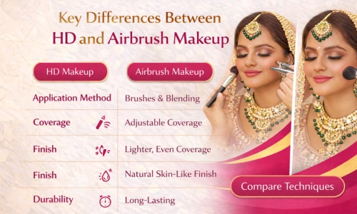 Key Differences Between HD and Airbrush Makeup